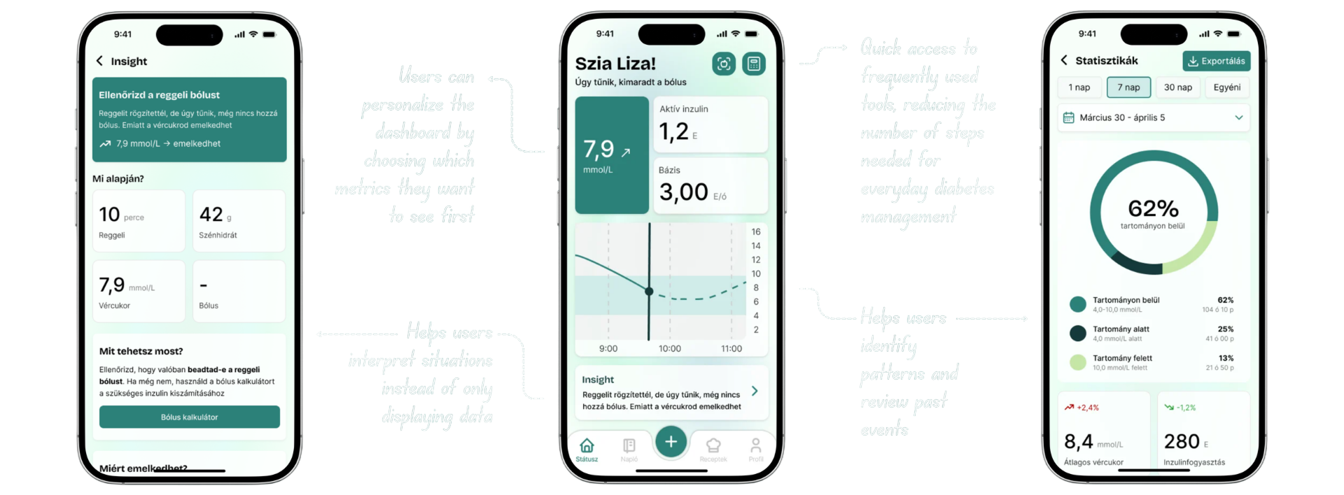 Annotated GlucoBuddy home dashboard showing key design decisions